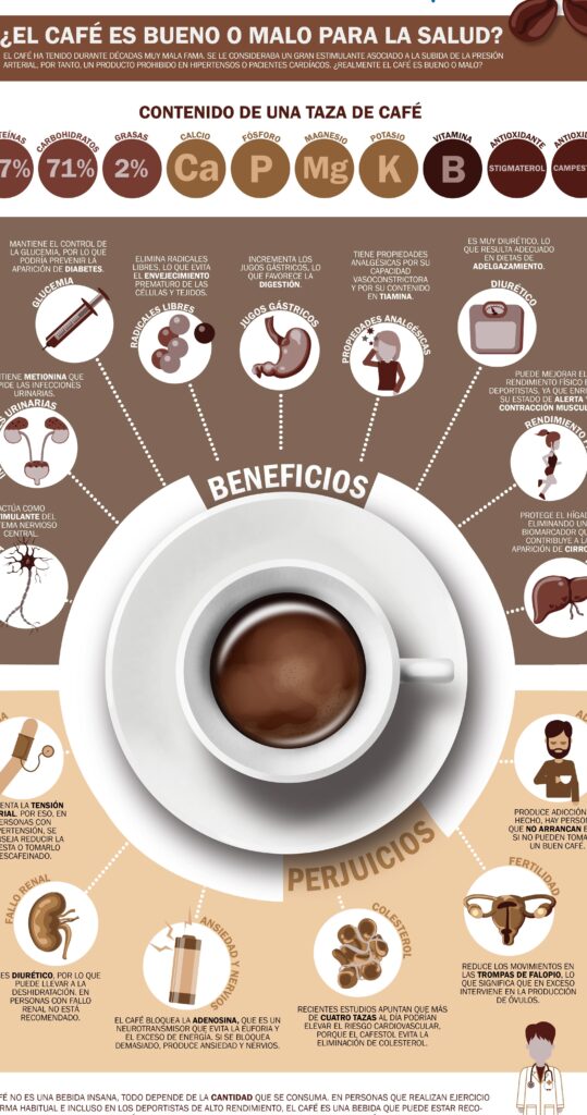 como el cafe puede mejorar la salud del sistema nervioso