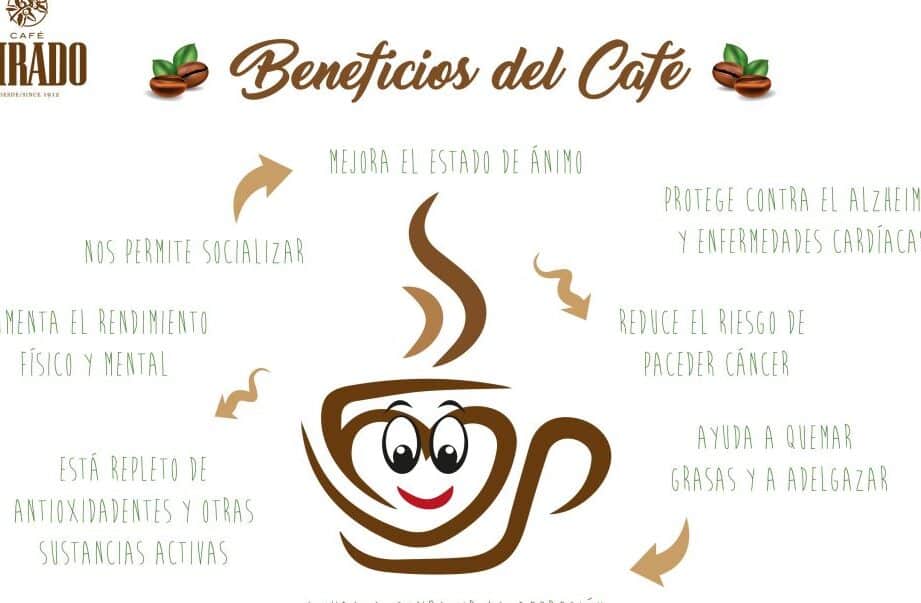 los beneficios del cafe para el sistema circulatorio