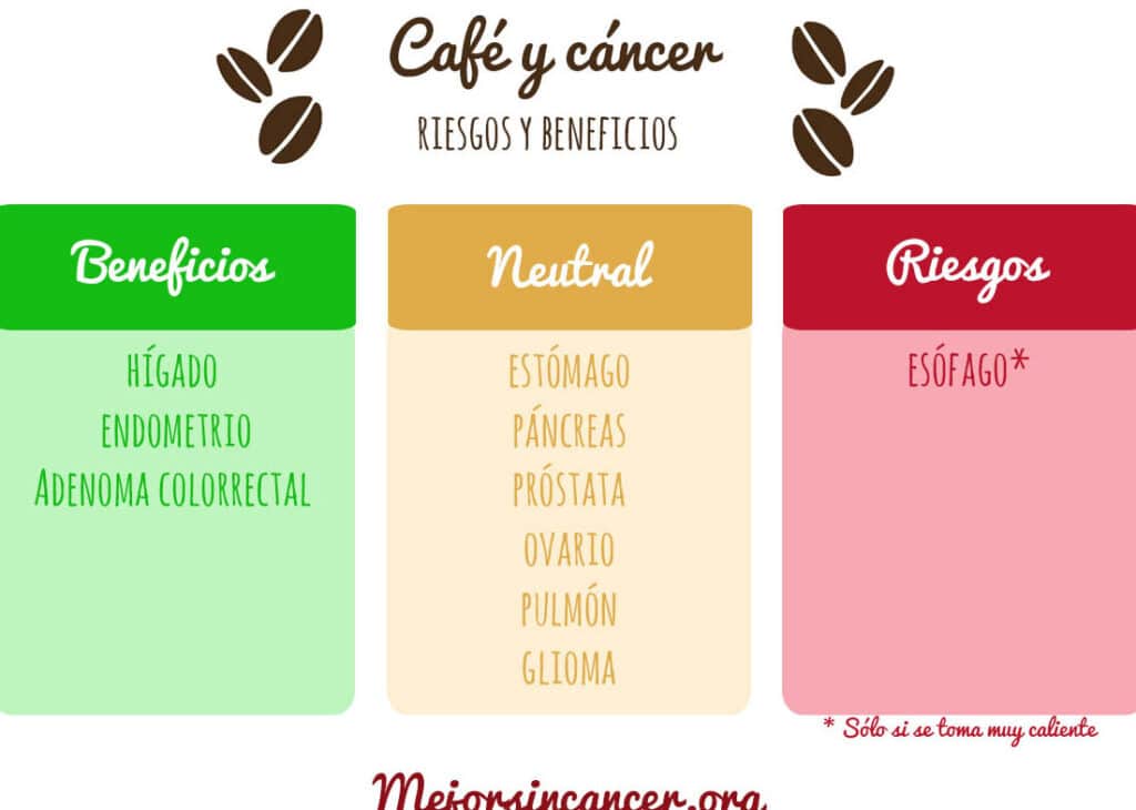 puede el cafe ayudar a prevenir el cancer