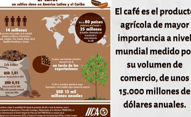 el impacto del cafe en la economia de america latina